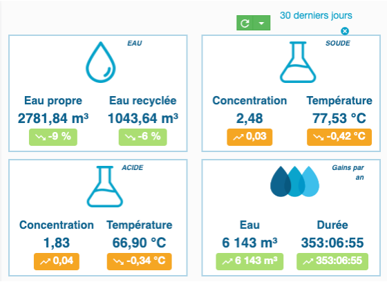 IU SUSTAIN - optimisation des NEP - Pure cleaning - impact environnemental