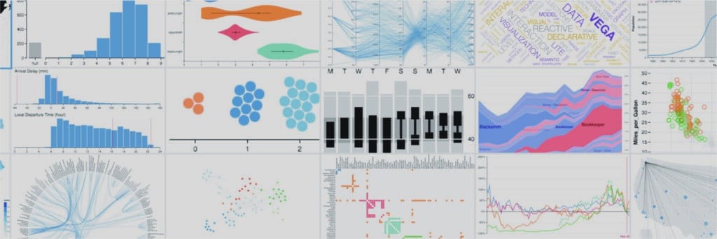 Advanced data visualization at your fingertips